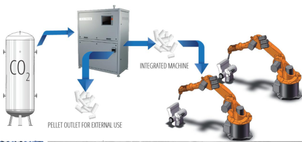 Dry ice cleaning technology